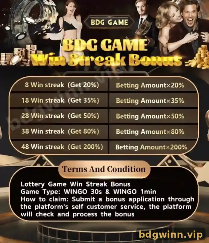 BDG Game Win Streak Bonus table: 8, 18, 28, 38 and 48 win streaks paying 20%, 35%, 50%, 80% and 200% of the betting amount on WINGO 30s and 1min